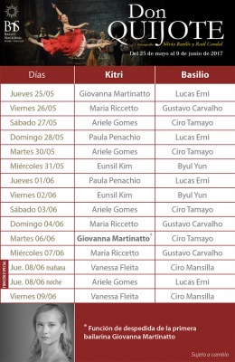 Reparto de las funciones de Don Quijote